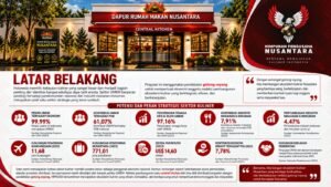 Infografik HIPNUSA tentang semangat gotong royong pengusaha dalam membangun ekosistem kuliner Nusantara dan membuka lapangan kerja.